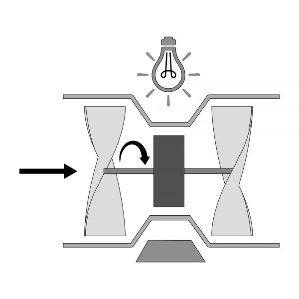 Stator-Rotor-Flussmesstechnik Vitalograph