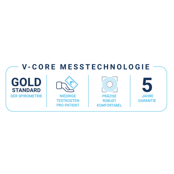 V-Core Messtechnologie