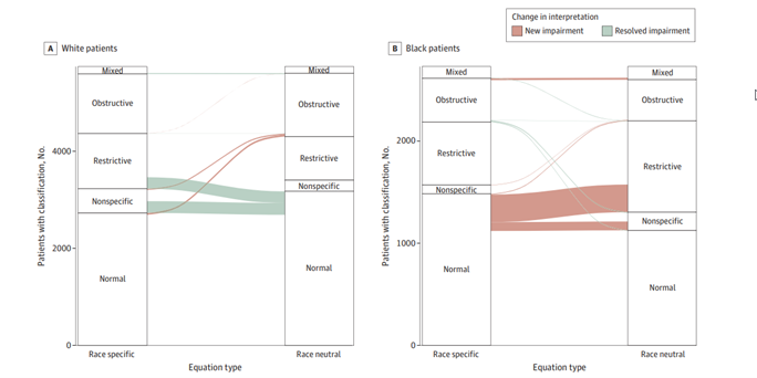Figure 1 Alluvial Plot by Moffet et al