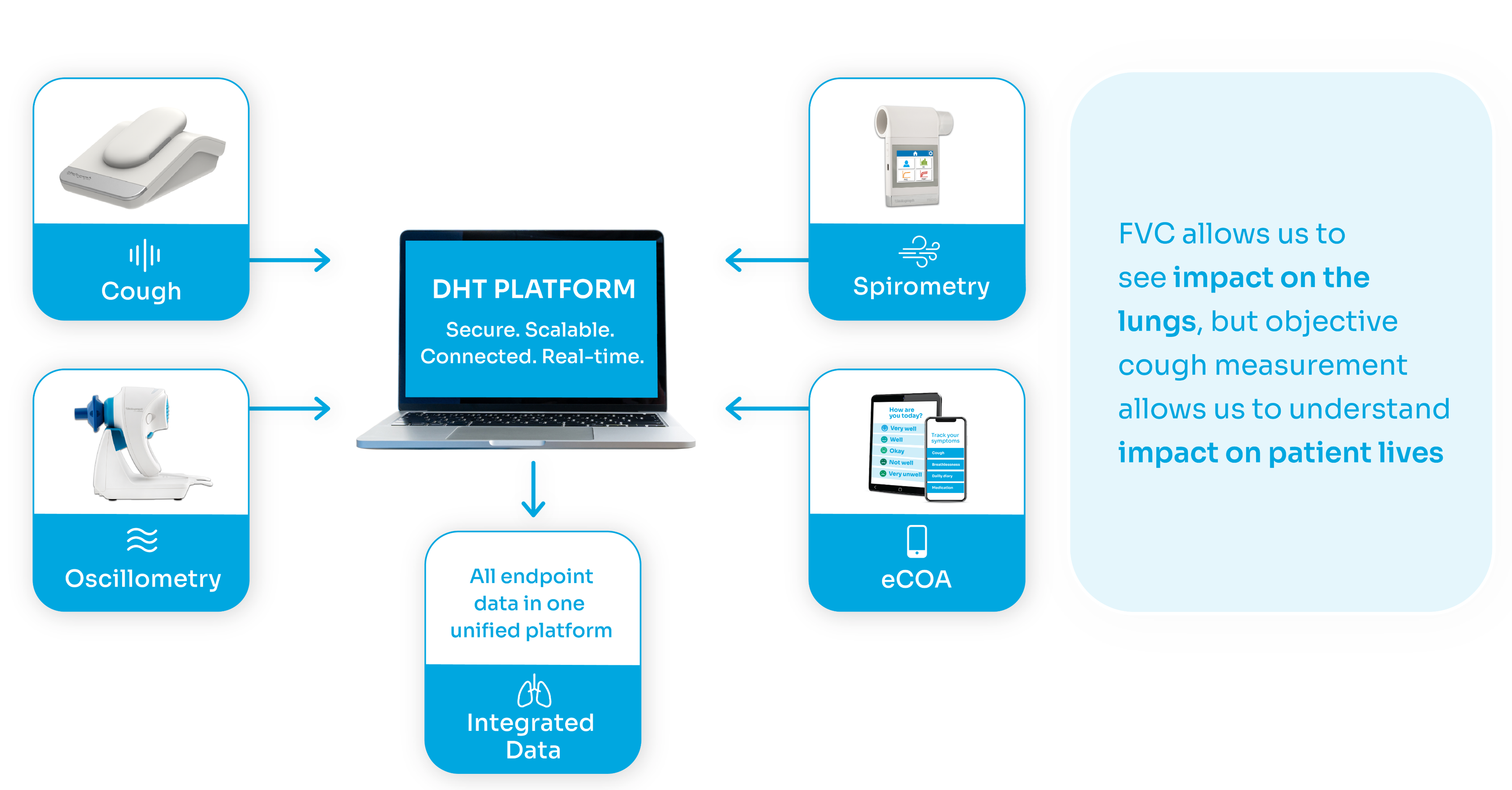 Endpoint solutions for IPF Trials