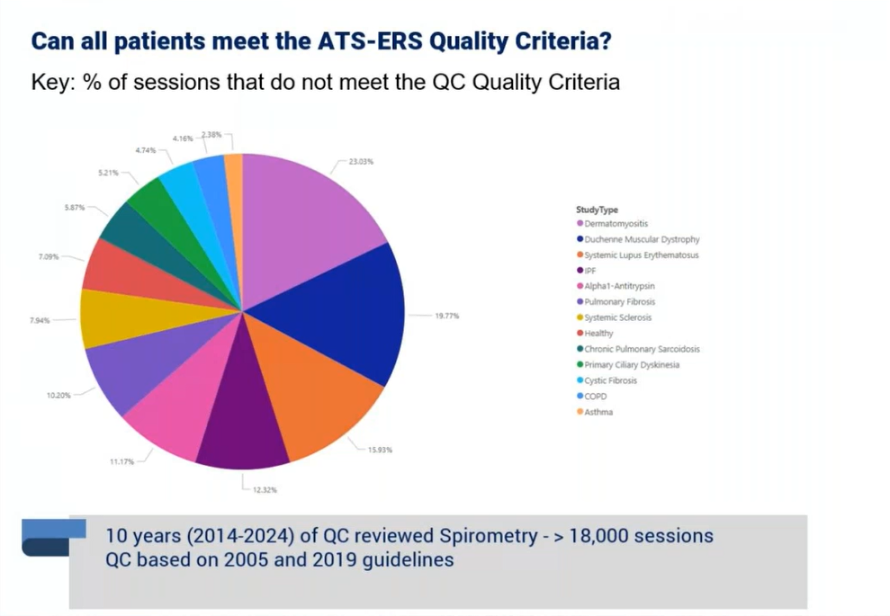 Can all patients meet ATS ERS Quality Criteria  Slide from Grant Webinar